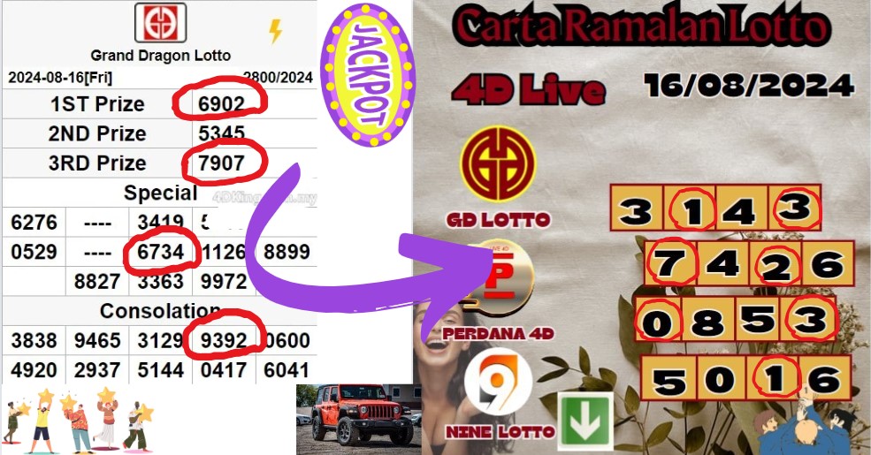 Carta ramalan lotto