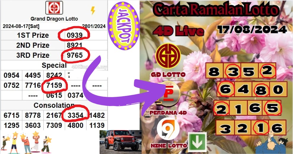 Carta ramalan lotto