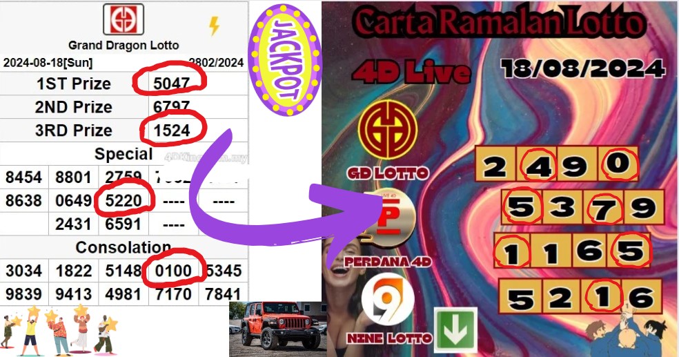 Carta ramalan lotto