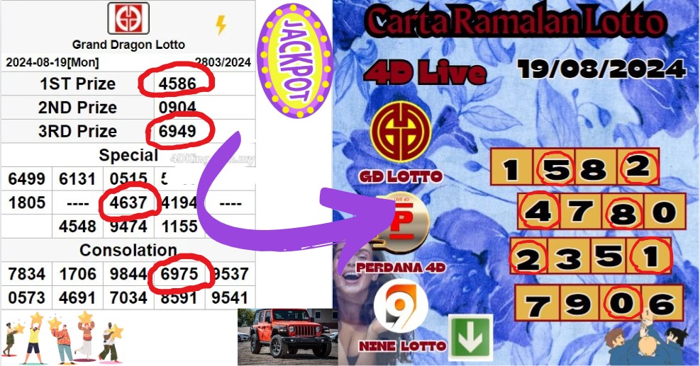 Carta ramalan lotto