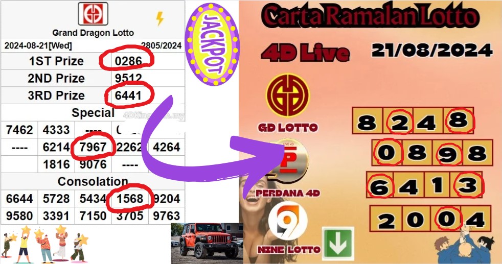 Carta ramalan lotto