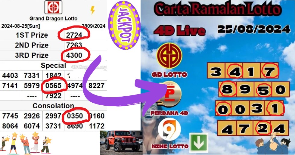 Carta ramalan lotto