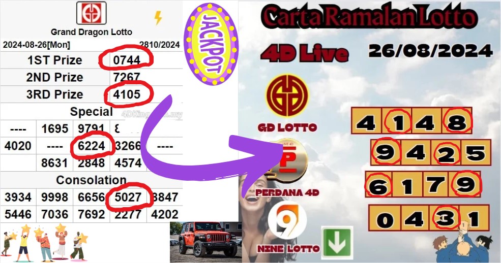 Carta ramalan lotto