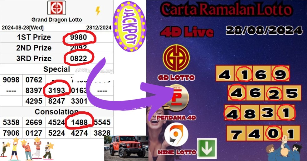 Carta ramalan lotto