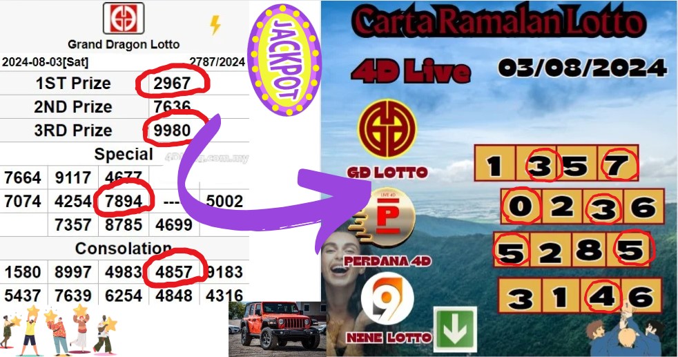 Carta ramalan lotto