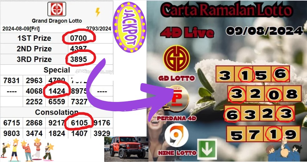 Carta ramalan lotto