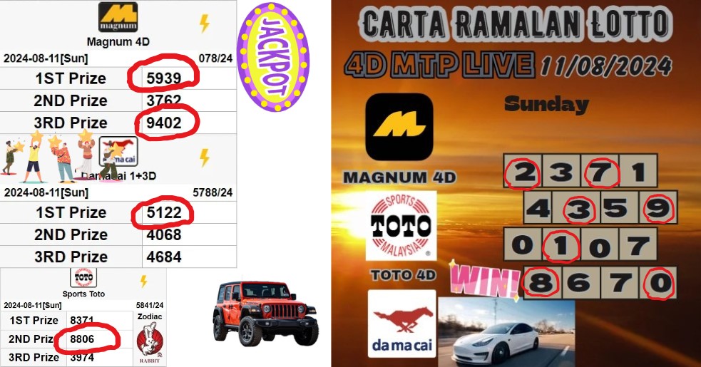 Carta ramalan lotto