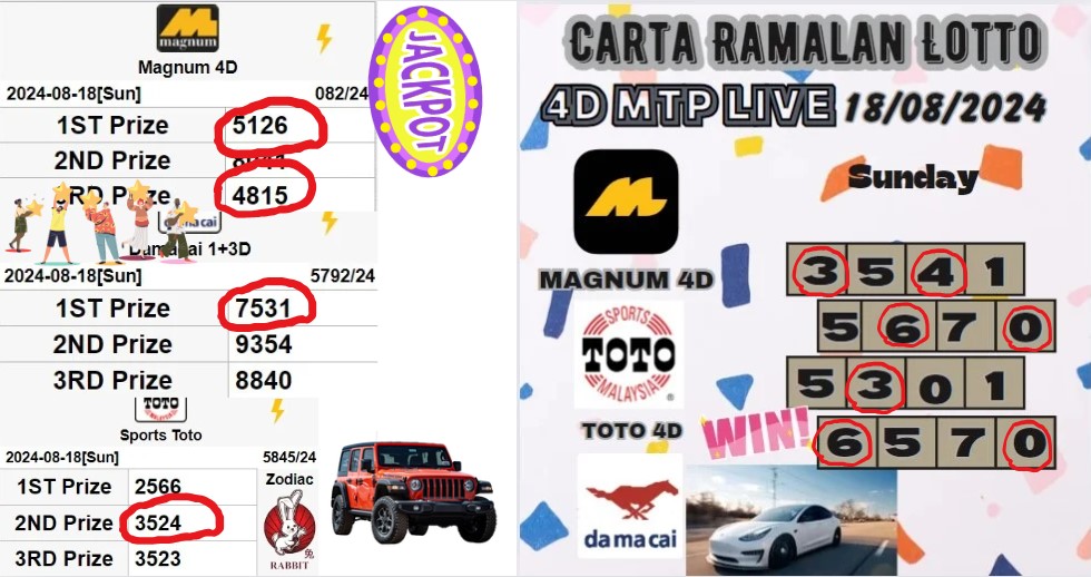 Carta ramalan lotto