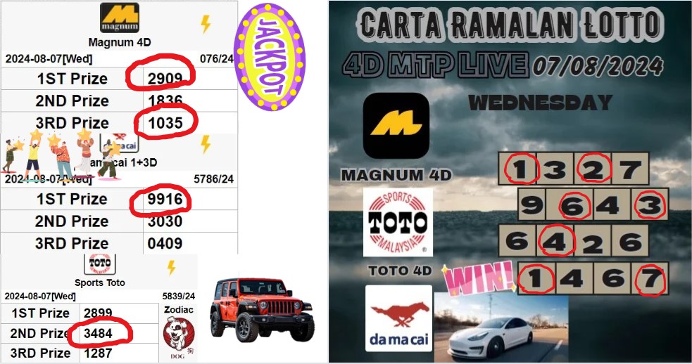 Carta ramalan lotto