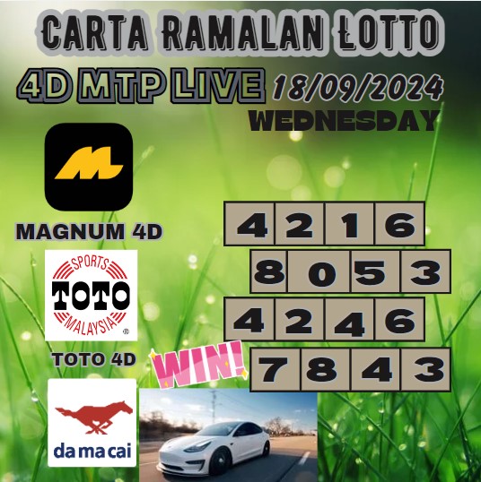 Carta ramalan lotto