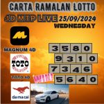 Carta ramalan lotto