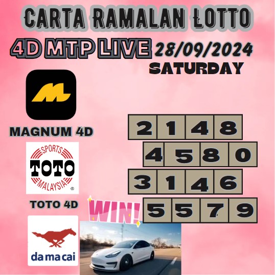 Carta ramalan lotto