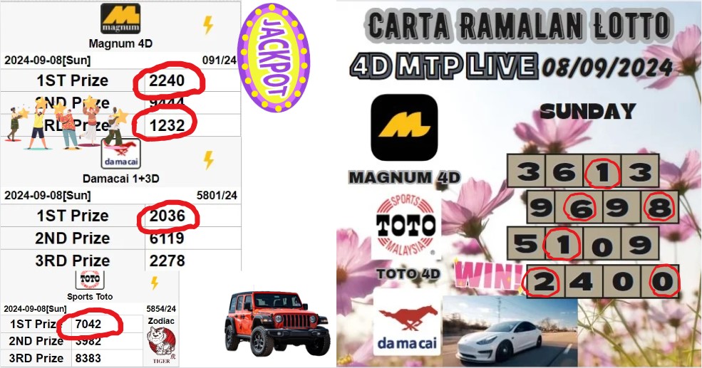 Carta ramalan lotto