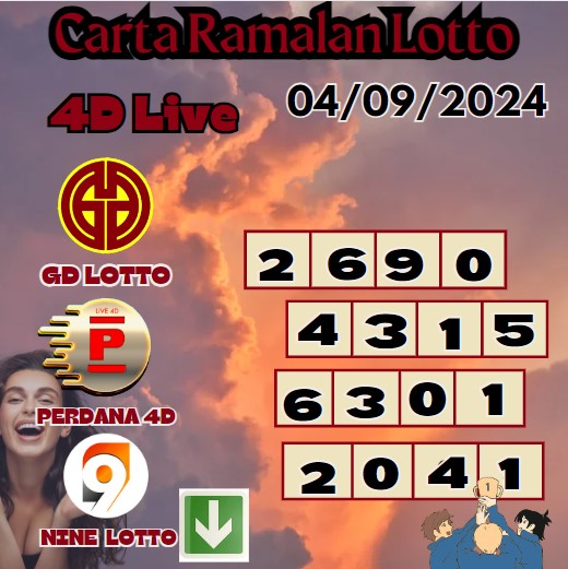 Carta ramalan lotto