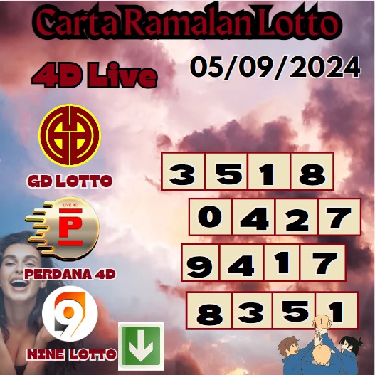 Carta ramalan lotto