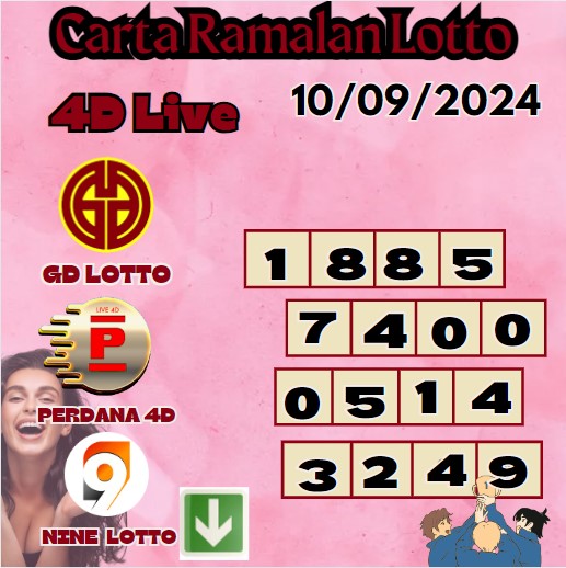 Carta ramalan lotto