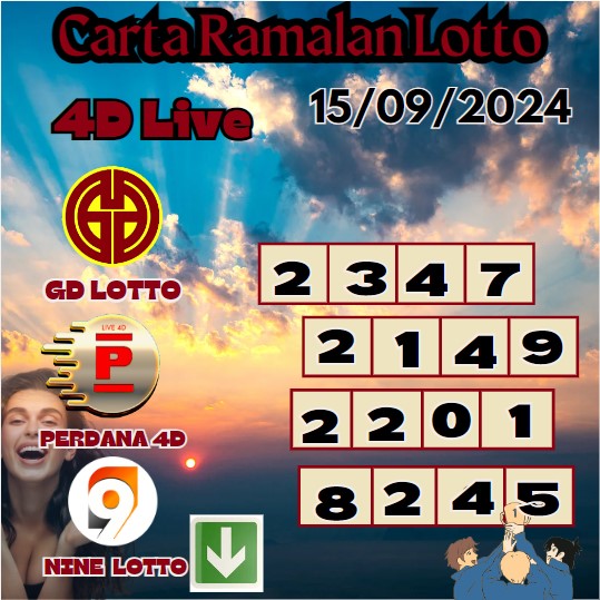 Carta ramalan lotto