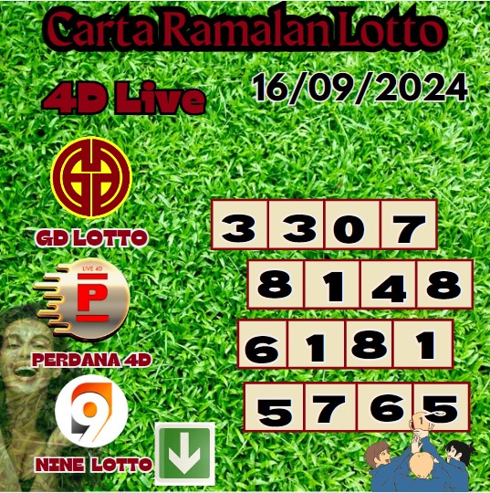 Carta ramalan lotto