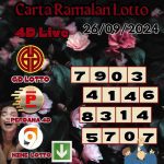 Carta ramalan lotto