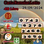 Carta ramalan lotto