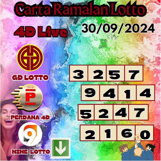 Carta ramalan lotto