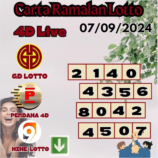 Carta ramalan lotto