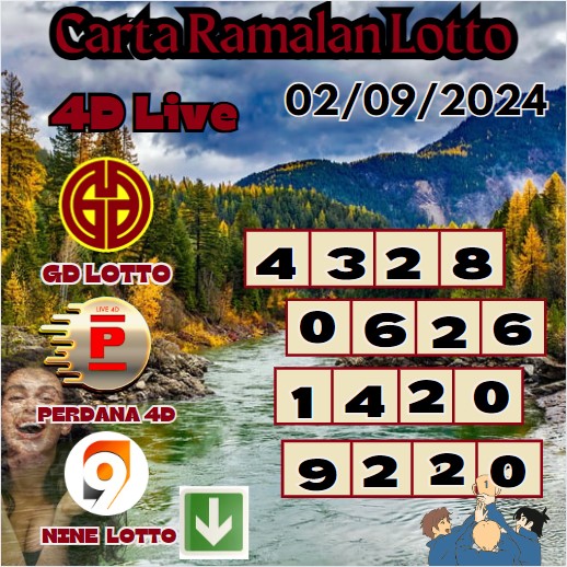 Carta ramalan lotto