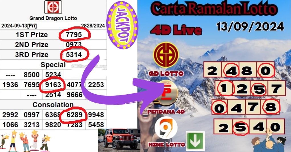 Carta ramalan lotto