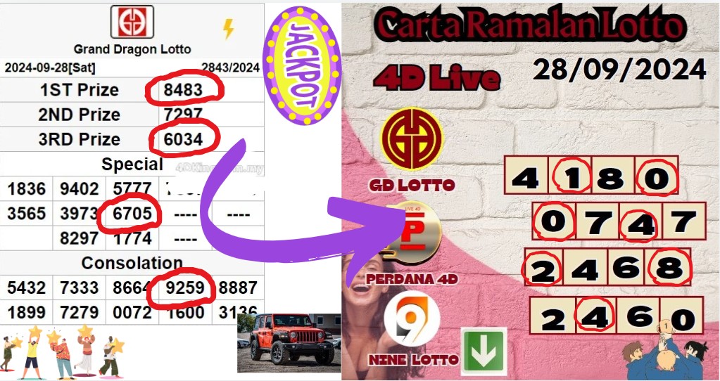 Carta ramalan lotto