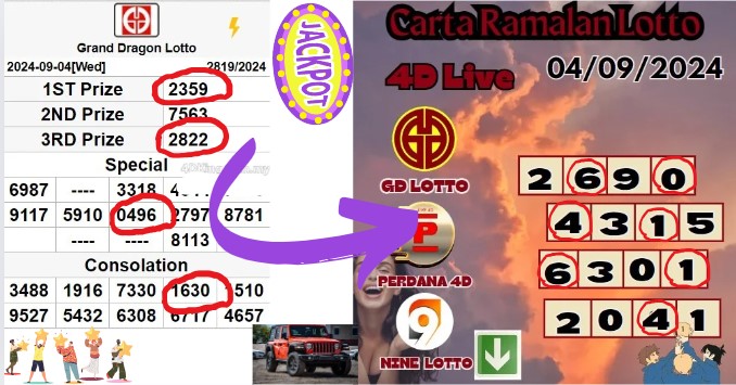 Carta ramalan lotto