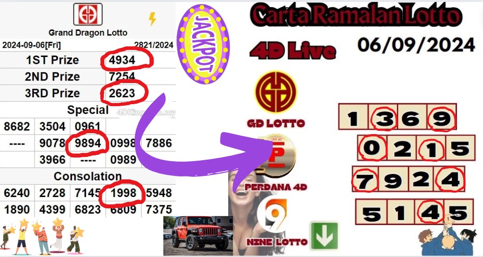 Carta ramalan lotto