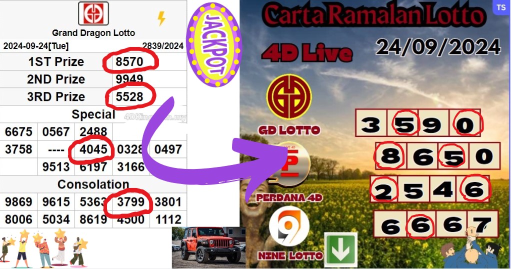 Carta ramalan lotto