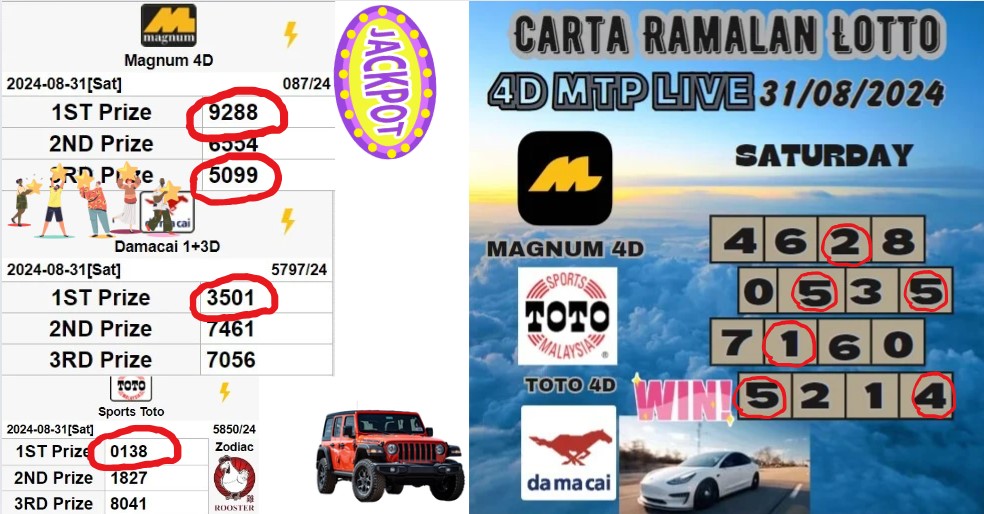 Carta ramalan lotto