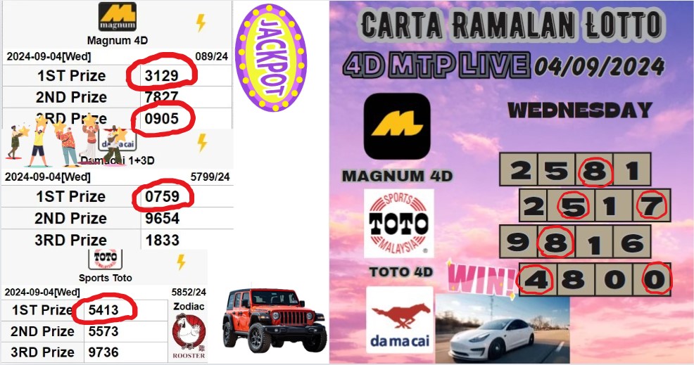 Carta ramalan lotto