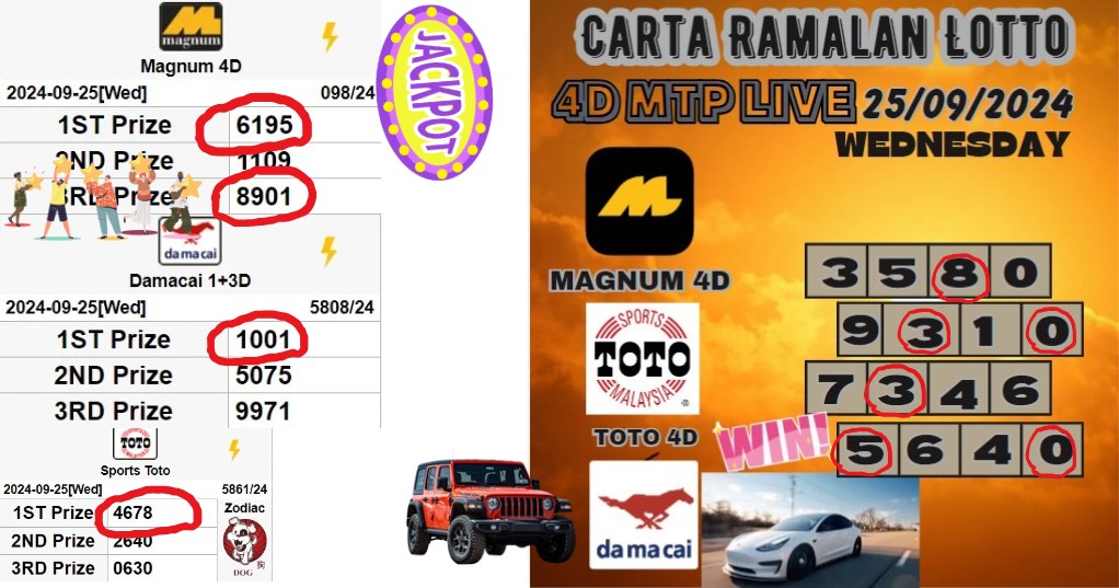 Carta ramalan lotto