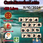 Carta ramalan lotto