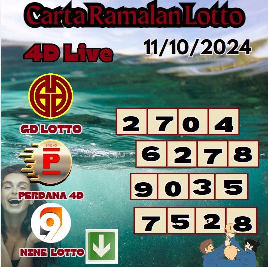 Carta ramalan lotto