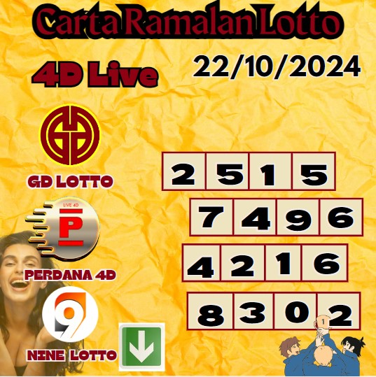 Carta ramalan lotto