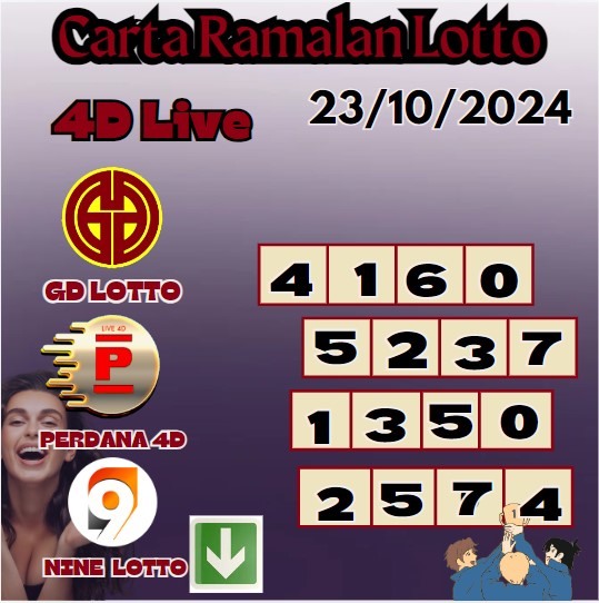 Carta ramalan lotto