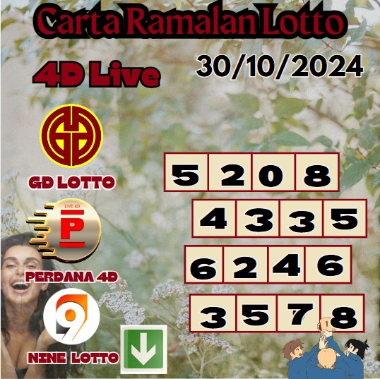 Carta ramalan lotto