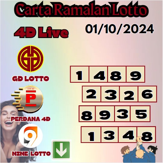 Carta ramalan lotto