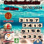 Carta ramalan lotto