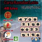 Carta ramalan lotto