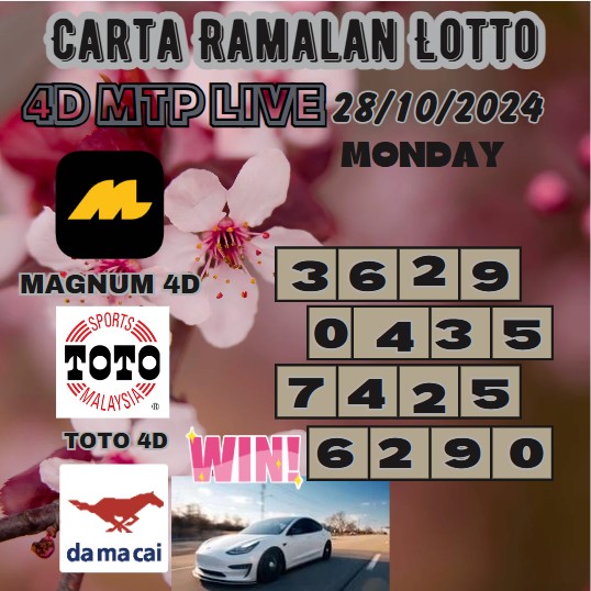 Carta ramalan lotto