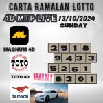 Carta ramalan lotto