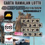 Carta ramalan lotto