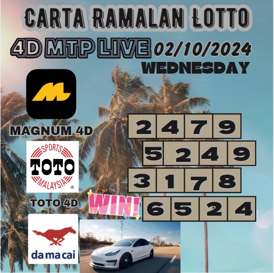 Carta ramalan lotto