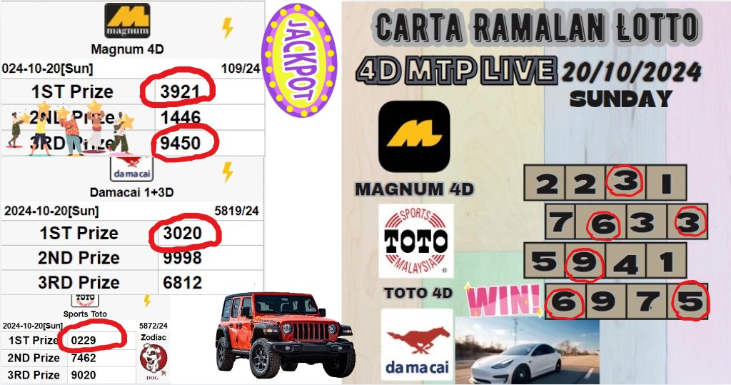 Carta ramalan lotto