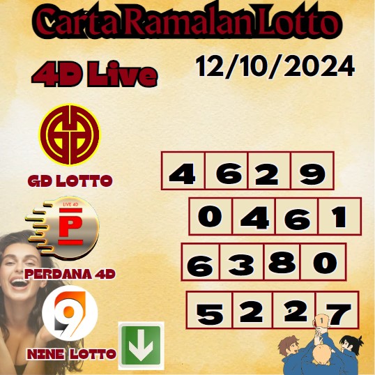 Carta ramalan lotto