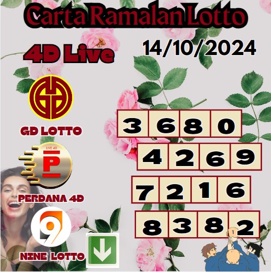 Carta ramalan lotto